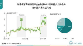 2017年Q1中國移動(dòng)互聯(lián)網(wǎng)行業(yè)發(fā)展分析報(bào)告 網(wǎng)絡(luò)技術(shù)服務(wù)篇
