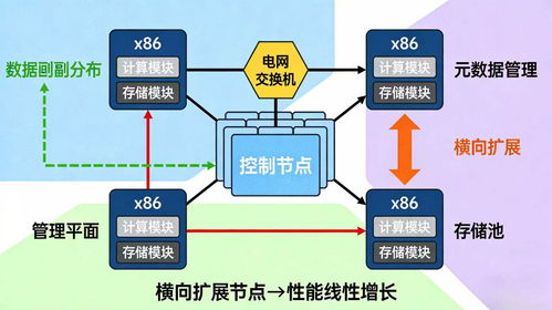 服務(wù)器、存儲(chǔ)與網(wǎng)絡(luò)核心知識(shí)全解析 構(gòu)建穩(wěn)定高效的網(wǎng)絡(luò)技術(shù)服務(wù)基石